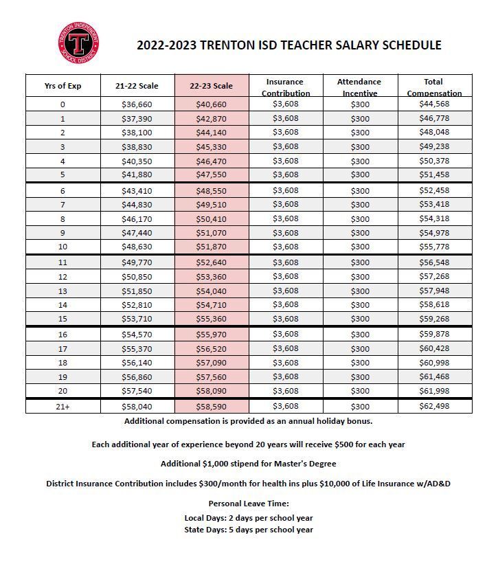 2022 - 2023 TISD Salary Schedule